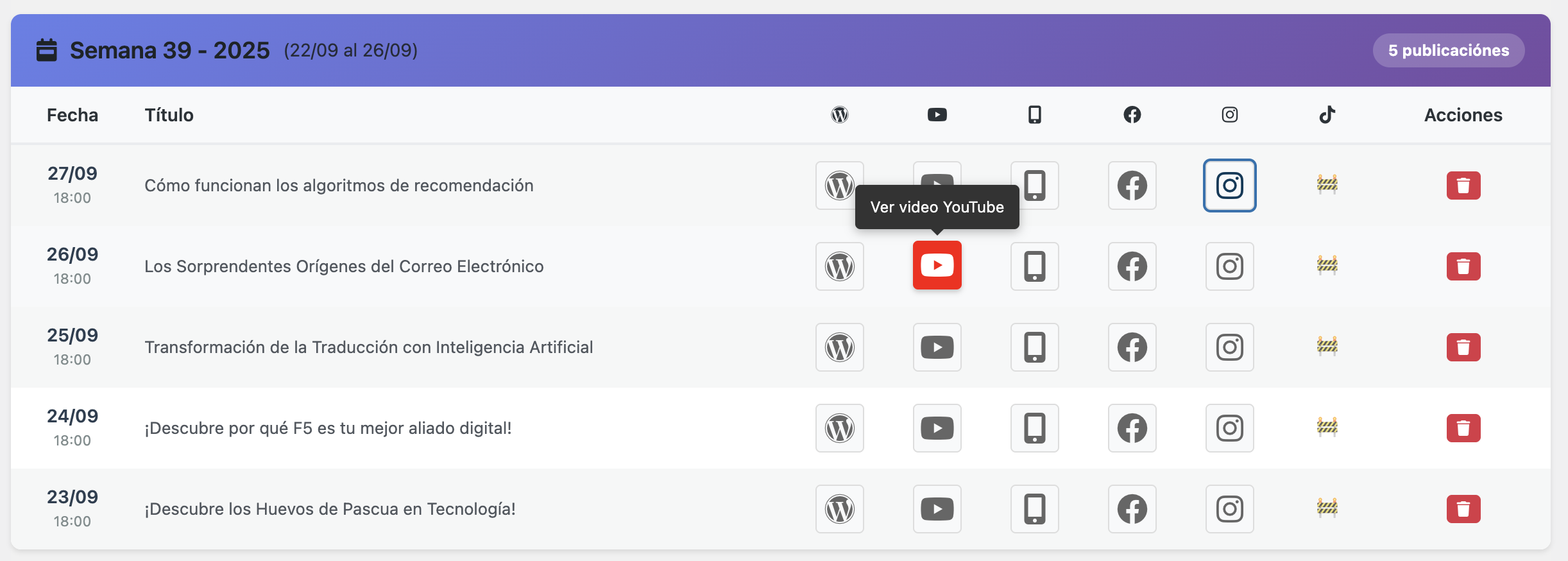 Panel de Historia - Presencia en Redes Sociales